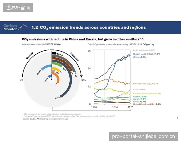 预计到2030年,大型国际赛事的碳排放认证与履约结果,将直接与全球碳交易市场挂钩 预计到2030年,大型国际赛事的碳排放认证与履约结果,将直接与全球碳交易市场挂钩